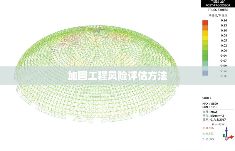 加固工程風(fēng)險(xiǎn)評估方法 行業(yè)新聞 第1張