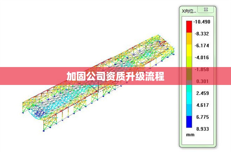 加固公司資質(zhì)升級流程 行業(yè)新聞 第1張