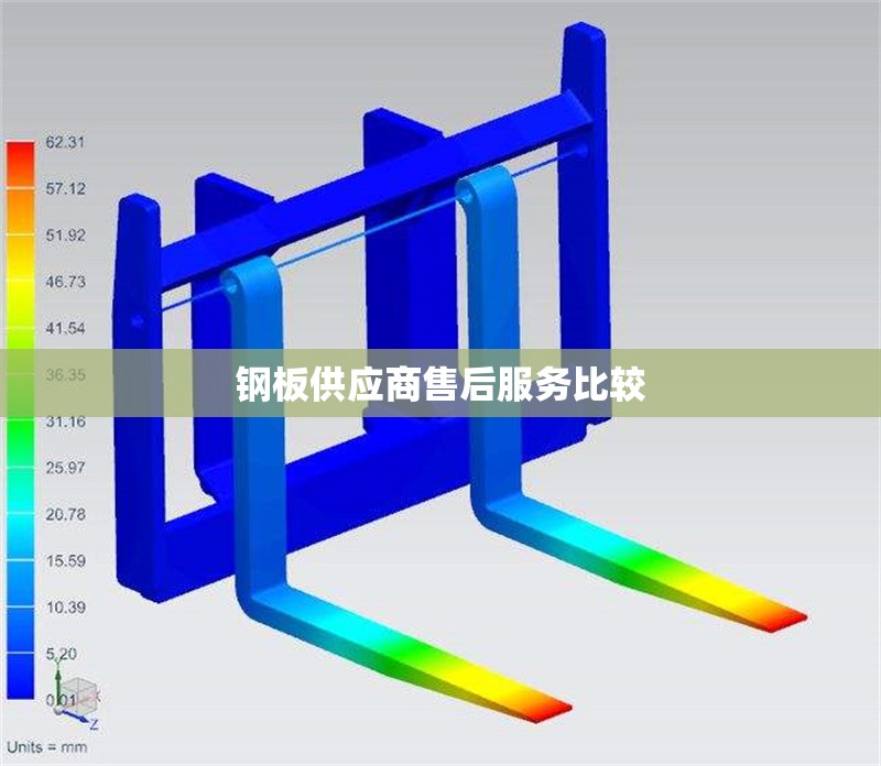 鋼板供應(yīng)商售后服務(wù)比較 行業(yè)新聞 第1張