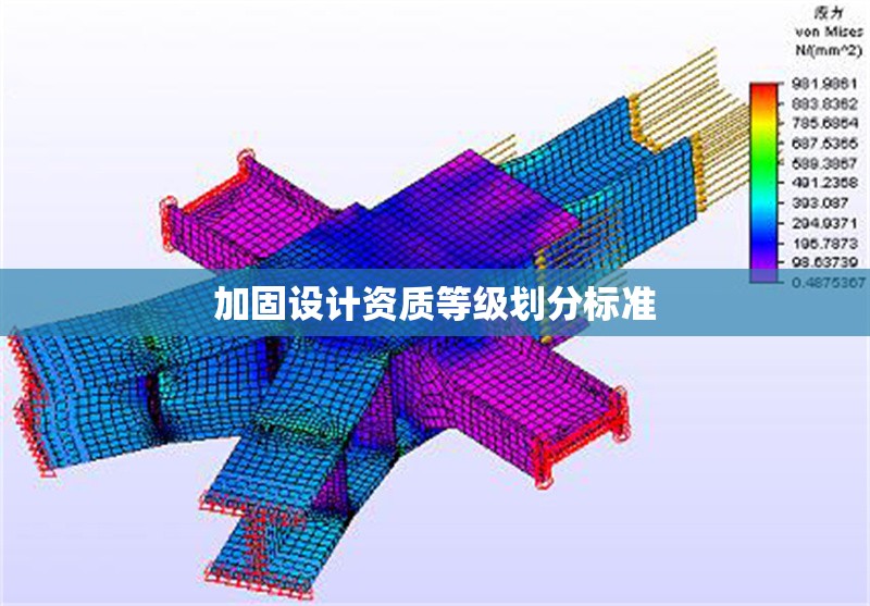 加固設計資質等級劃分標準 行業(yè)新聞 第1張 加固設計資質等級劃分標準 行業(yè)新聞 第1張