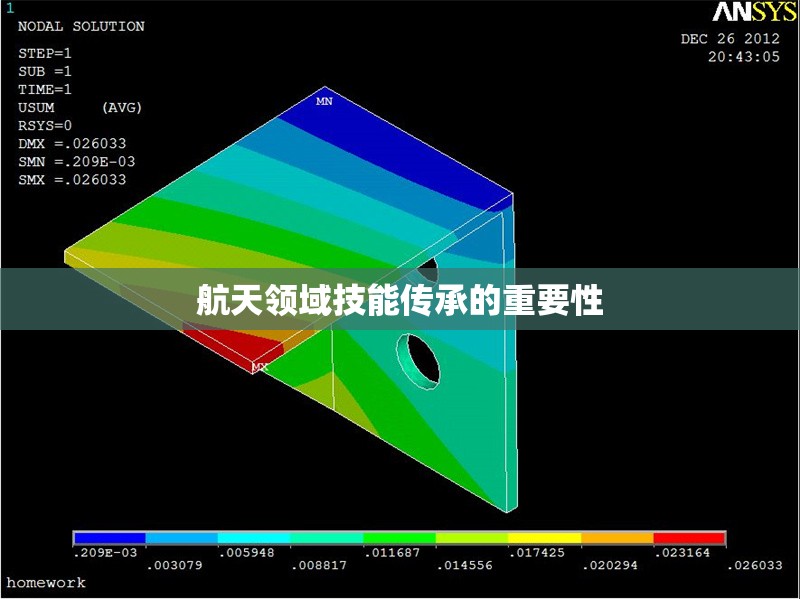 航天領(lǐng)域技能傳承的重要性 行業(yè)新聞 第1張