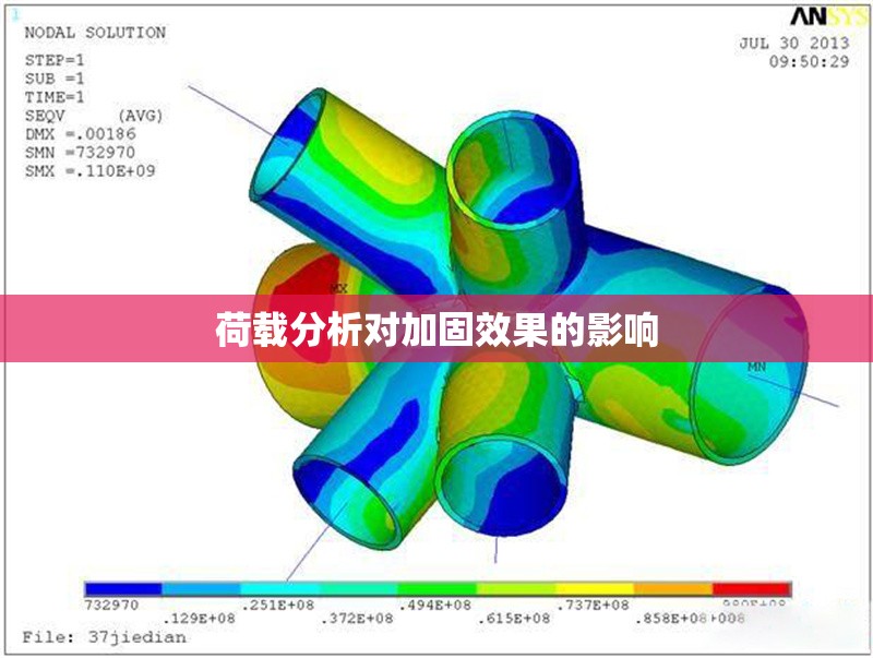 荷載分析對加固效果的影響 行業(yè)新聞 第1張