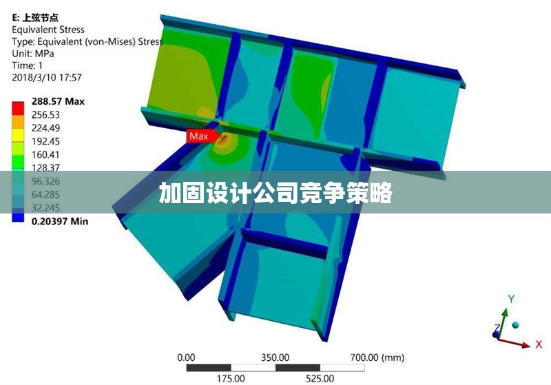 加固設計公司競爭策略 行業(yè)新聞 第1張