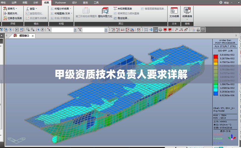 甲級資質(zhì)技術(shù)負責人要求詳解 行業(yè)新聞 第1張