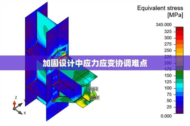 加固設(shè)計(jì)中應(yīng)力應(yīng)變協(xié)調(diào)難點(diǎn)