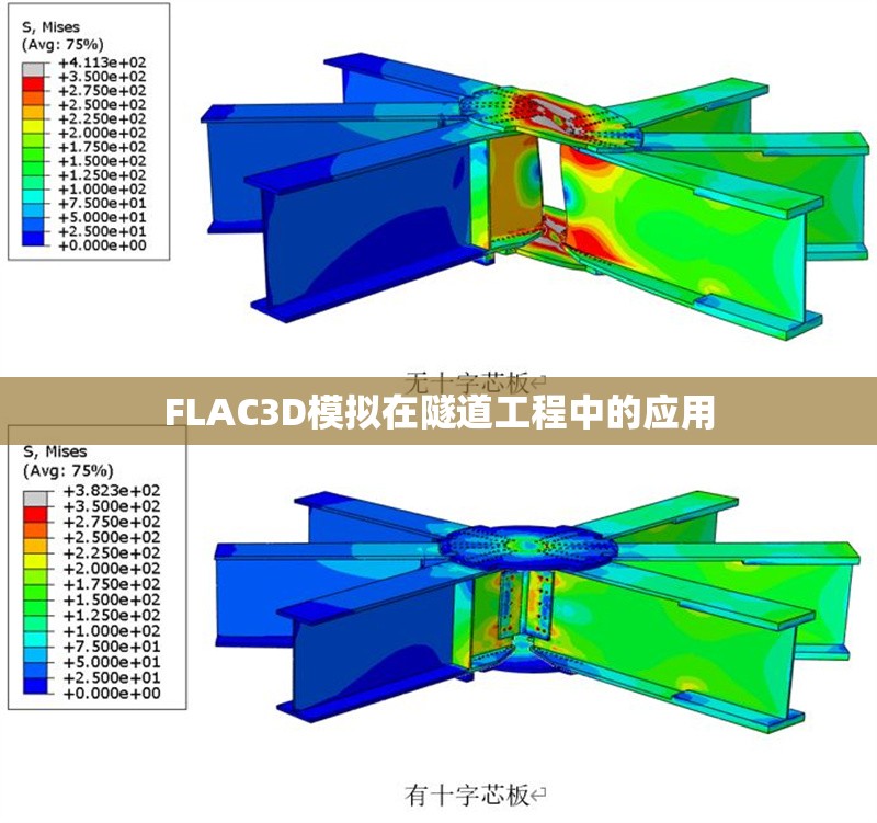 FLAC3D模擬在隧道工程中的應用 行業(yè)新聞 第1張