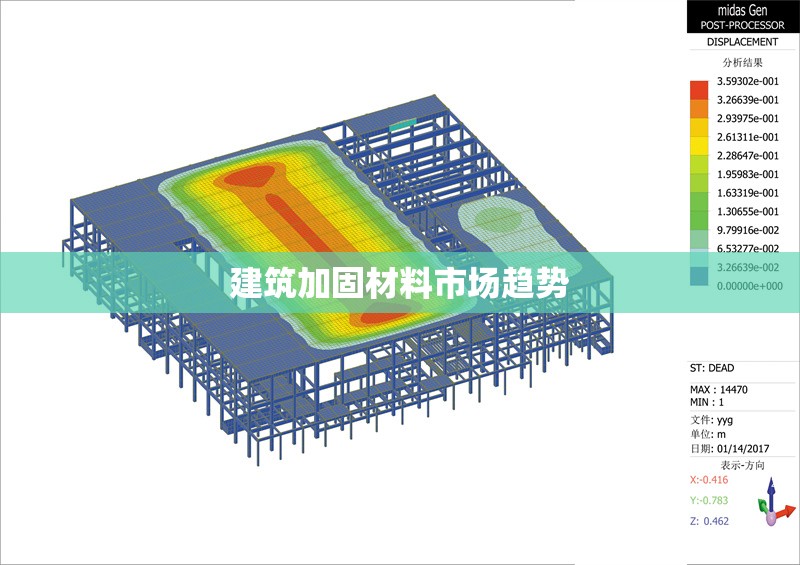 建筑加固材料市場(chǎng)趨勢(shì) 行業(yè)新聞 第1張 建筑加固材料市場(chǎng)趨勢(shì) 行業(yè)新聞 第1張
