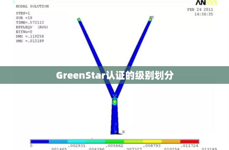 GreenStar認(rèn)證的級(jí)別劃分 行業(yè)新聞 第1張
