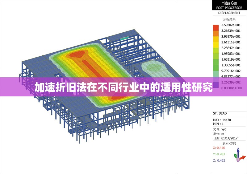 加速折舊法在不同行業(yè)中的適用性研究 行業(yè)新聞 第1張
