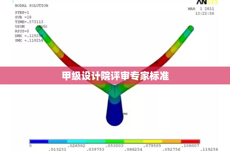 甲級(jí)設(shè)計(jì)院評(píng)審專家標(biāo)準(zhǔn) 行業(yè)新聞 第1張