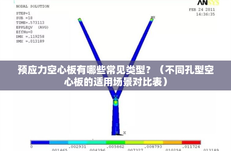 預(yù)應(yīng)力空心板有哪些常見類型？（不同孔型空心板的適用場景對比表）