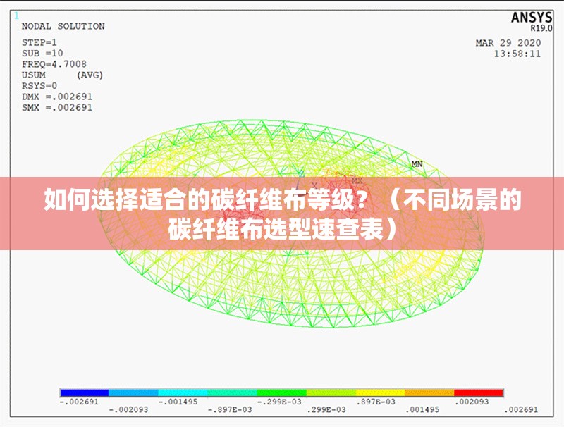 如何選擇適合的碳纖維布等級？（不同場景的碳纖維布選型速查表） 行業(yè)新聞