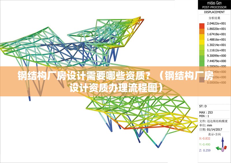 鋼結(jié)構(gòu)廠房設(shè)計(jì)需要哪些資質(zhì)？（鋼結(jié)構(gòu)廠房設(shè)計(jì)資質(zhì)辦理流程圖） 行業(yè)新聞