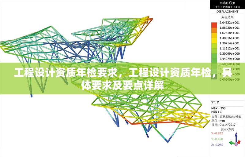 工程設(shè)計(jì)資質(zhì)年檢要求，工程設(shè)計(jì)資質(zhì)年檢，具體要求及要點(diǎn)詳解 行業(yè)新聞 第6張