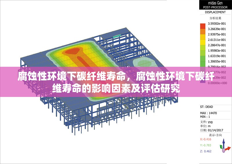 腐蝕性環(huán)境下碳纖維壽命，腐蝕性環(huán)境下碳纖維壽命的影響因素及評估研究