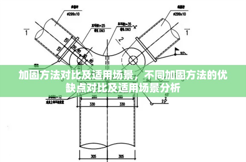 加固方法對比及適用場景，不同加固方法的優(yōu)缺點對比及適用場景分析