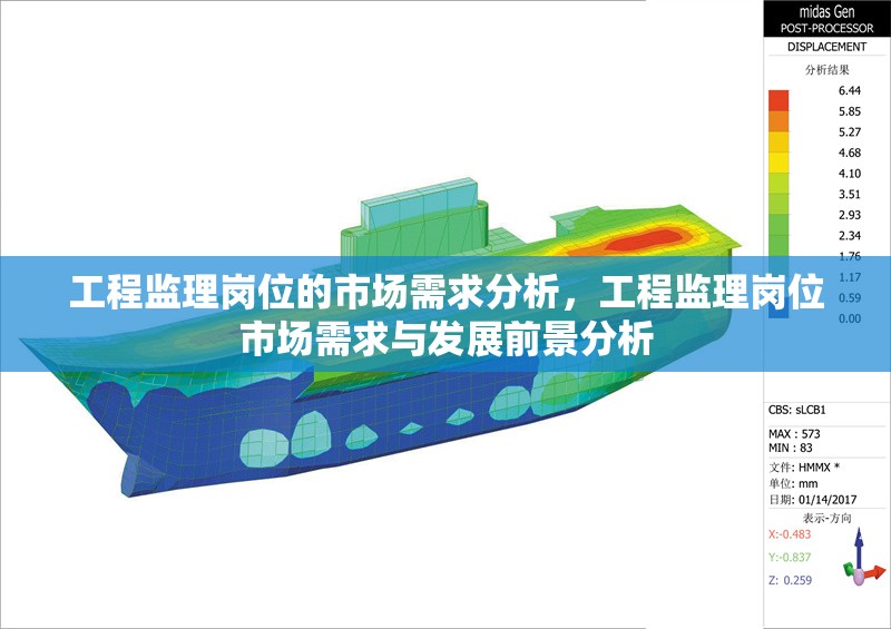 工程監(jiān)理崗位的市場(chǎng)需求分析，工程監(jiān)理崗位市場(chǎng)需求與發(fā)展前景分析 行業(yè)新聞 第1張