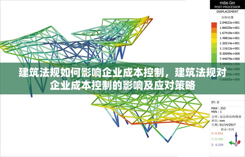 建筑法規(guī)如何影響企業(yè)成本控制，建筑法規(guī)對企業(yè)成本控制的影響及應對策略