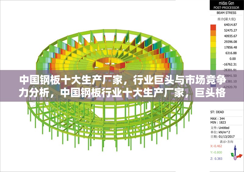 中國鋼板十大生產(chǎn)廠家，行業(yè)巨頭與市場競爭力分析，中國鋼板行業(yè)十大生產(chǎn)廠家，巨頭格局與市場競爭力深度剖析 行業(yè)新聞