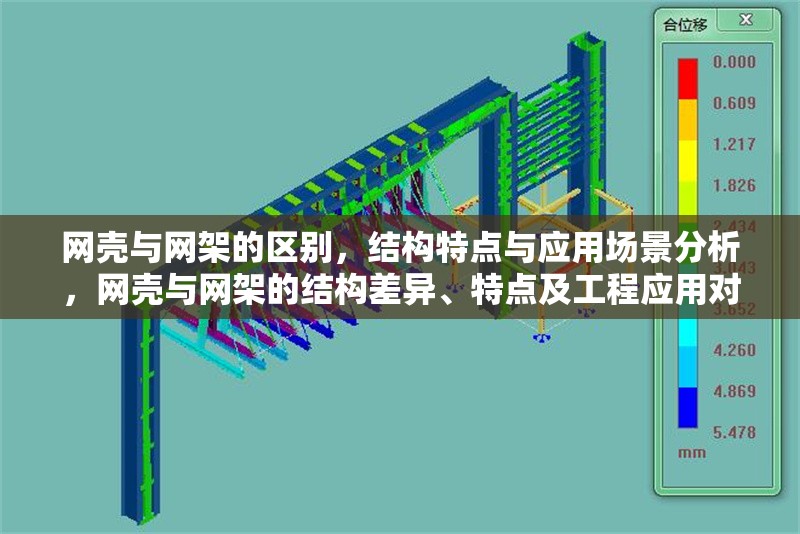 網(wǎng)殼與網(wǎng)架的區(qū)別，結(jié)構(gòu)特點與應(yīng)用場景分析，網(wǎng)殼與網(wǎng)架的結(jié)構(gòu)差異、特點及工程應(yīng)用對比分析