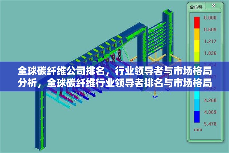 全球碳纖維公司排名，行業(yè)領(lǐng)導(dǎo)者與市場格局分析，全球碳纖維行業(yè)領(lǐng)導(dǎo)者排名與市場格局深度分析