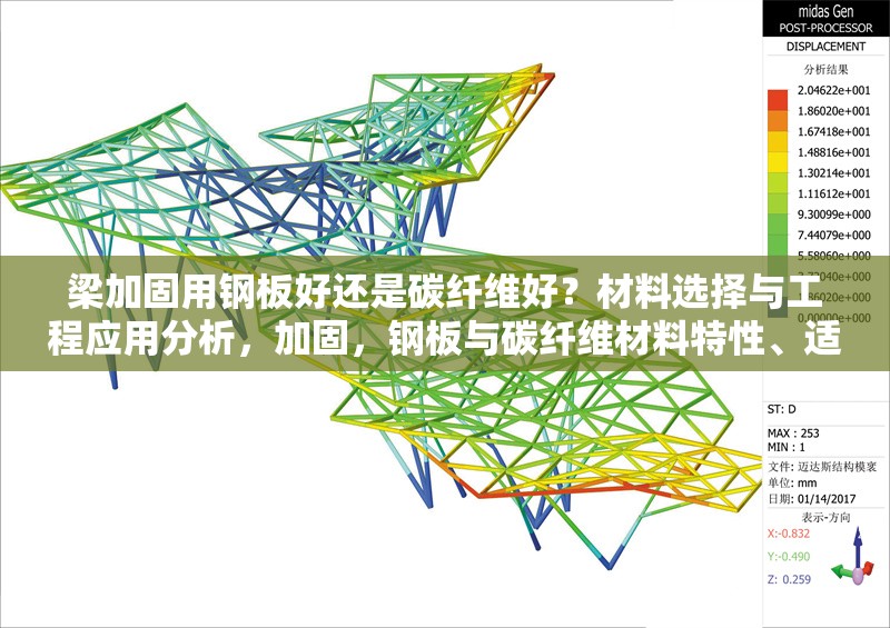 梁加固用鋼板好還是碳纖維好？材料選擇與工程應(yīng)用分析，加固，鋼板與碳纖維材料特性、適用場(chǎng)景及工程應(yīng)用對(duì)比