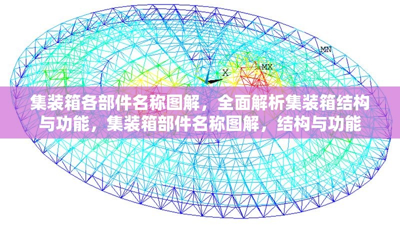 集裝箱各部件名稱(chēng)圖解，全面解析集裝箱結(jié)構(gòu)與功能，集裝箱部件名稱(chēng)圖解，結(jié)構(gòu)與功能 行業(yè)新聞
