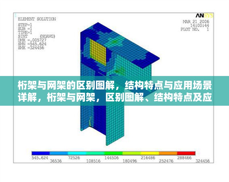 桁架與網(wǎng)架的區(qū)別圖解，結構特點與應用場景詳解，桁架與網(wǎng)架，區(qū)別圖解、結構特點及應用場景 行業(yè)新聞