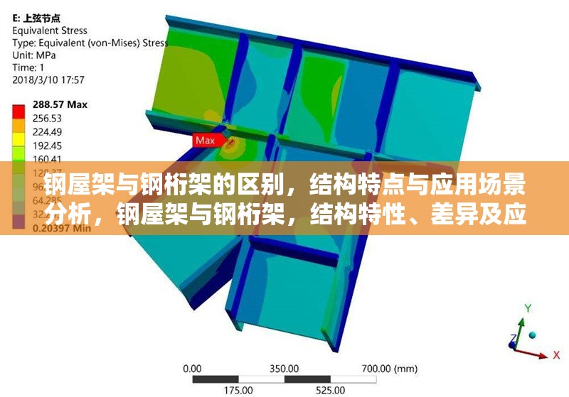 鋼屋架與鋼桁架的區(qū)別，結(jié)構(gòu)特點(diǎn)與應(yīng)用場(chǎng)景分析，鋼屋架與鋼桁架，結(jié)構(gòu)特性、差異及應(yīng)用場(chǎng)景 行業(yè)新聞