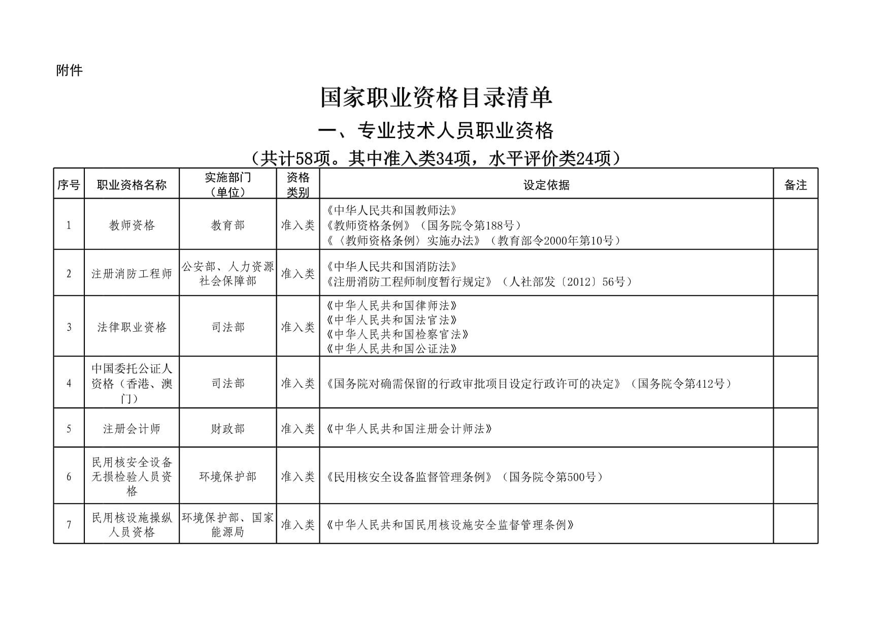 加固工程師必備技能清單 行業(yè)新聞 第1張