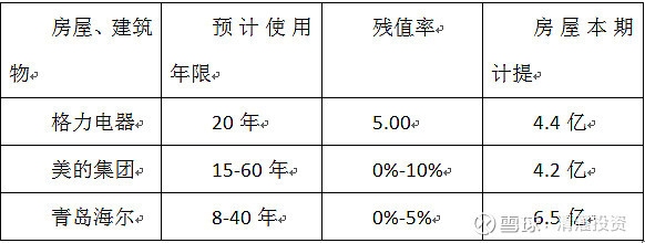 固定資產(chǎn)殘值率的標準范圍 行業(yè)新聞 第4張 固定資產(chǎn)殘值率的標準范圍 行業(yè)新聞 第4張