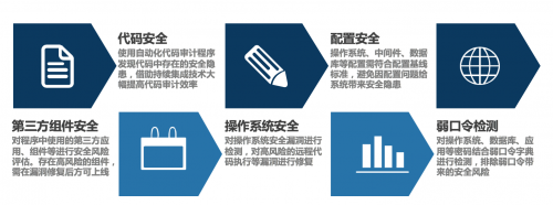 加固設計資質(zhì)評審常見問題 行業(yè)新聞 第3張