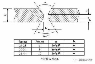 厚鋼板焊接坡口處理技巧 行業(yè)新聞 第1張