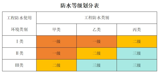 甲類廠房耐火等級劃分依據(jù) 行業(yè)新聞 第4張