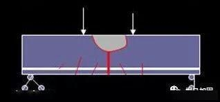 加固梁的破壞形態(tài)分析 行業(yè)新聞 第1張 加固梁的破壞形態(tài)分析 行業(yè)新聞 第1張