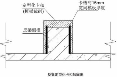 加固設(shè)計(jì)與實(shí)際差異處理 行業(yè)新聞 第3張