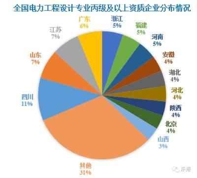 甲級設(shè)計(jì)院行業(yè)排名情況