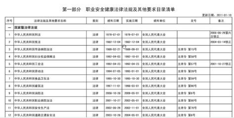 建筑安全法規(guī)更新頻率查詢，建筑安全法規(guī)更新頻率究竟如何？