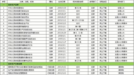 建筑安全法規(guī)更新頻率查詢，建筑安全法規(guī)更新頻率究竟如何？ 行業(yè)新聞 第3張