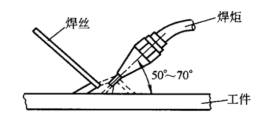 厚板焊接預(yù)熱溫度與焊接速度的關(guān)系，厚板焊接中預(yù)熱溫度與焊接速度