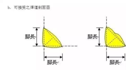 厚板焊接預(yù)熱溫度與焊接速度的關(guān)系，厚板焊接中預(yù)熱溫度與焊接速度 行業(yè)新聞 第2張