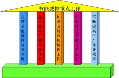 擠塑板生產(chǎn)過(guò)程的節(jié)能減排措施，擠塑板生產(chǎn)中節(jié)能減排舉措探究