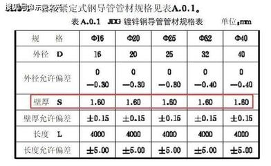 建筑鋼材厚度偏差國(guó)際標(biāo)準(zhǔn)，建筑鋼材厚度偏差國(guó)際標(biāo)準(zhǔn)全解析 行業(yè)新聞 第3張