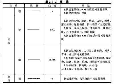 建筑圖紙更新的行業(yè)標(biāo)準(zhǔn) 行業(yè)新聞 第2張