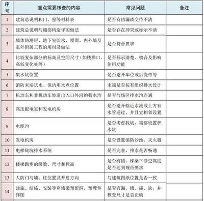 建筑圖紙更新的行業(yè)標(biāo)準(zhǔn) 行業(yè)新聞 第3張