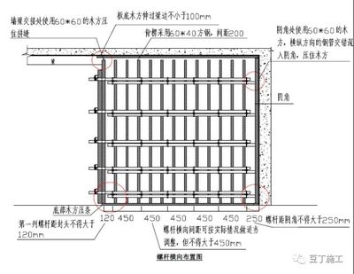 加固施工圖設(shè)計(jì)要點(diǎn)解析，加固施工圖設(shè)計(jì)，關(guān)鍵要點(diǎn)深度解析 行業(yè)新聞 第4張