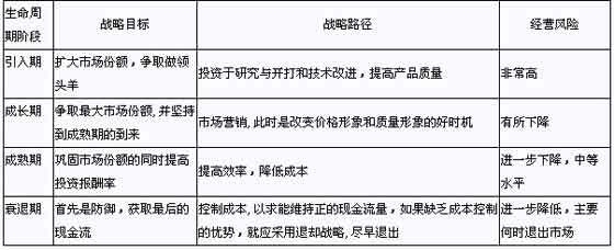 固定成本增加企業(yè)經(jīng)營風(fēng)險嗎，固定成本增加，是企業(yè)經(jīng)營風(fēng)險的放大器還是可控因素 行業(yè)新聞 第1張