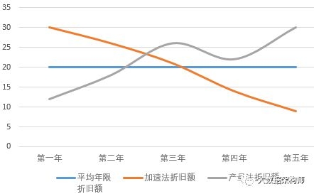 固定資產(chǎn)折舊對企業(yè)利潤的影響，固定資產(chǎn)折舊，企業(yè)利潤的隱形調(diào)節(jié)器，固定資產(chǎn)折舊，企業(yè)利潤的隱形調(diào)節(jié)器及其影響分析 行業(yè)新聞 第4張