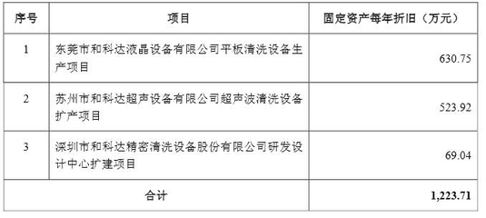 固定資產(chǎn)折舊對企業(yè)利潤的影響，固定資產(chǎn)折舊，企業(yè)利潤的隱形調(diào)節(jié)器，固定資產(chǎn)折舊，企業(yè)利潤的隱形調(diào)節(jié)器及其影響分析 行業(yè)新聞 第3張