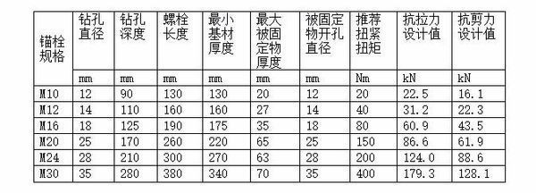 加固設(shè)計(jì)軟件價(jià)格對(duì)比，加固設(shè)計(jì)軟件價(jià)格大比拼，哪款性價(jià)比 行業(yè)新聞 第4張